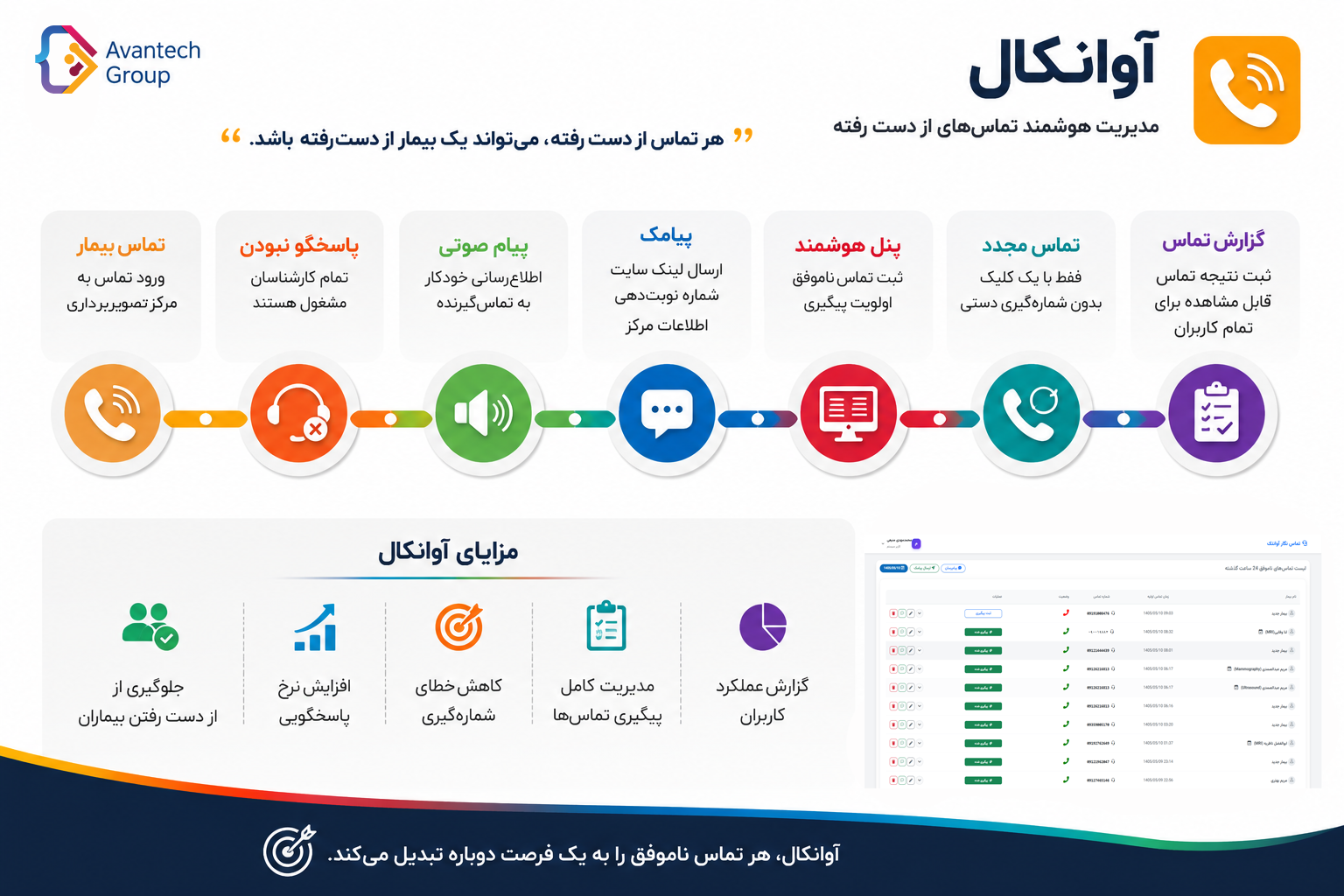 آوانکال