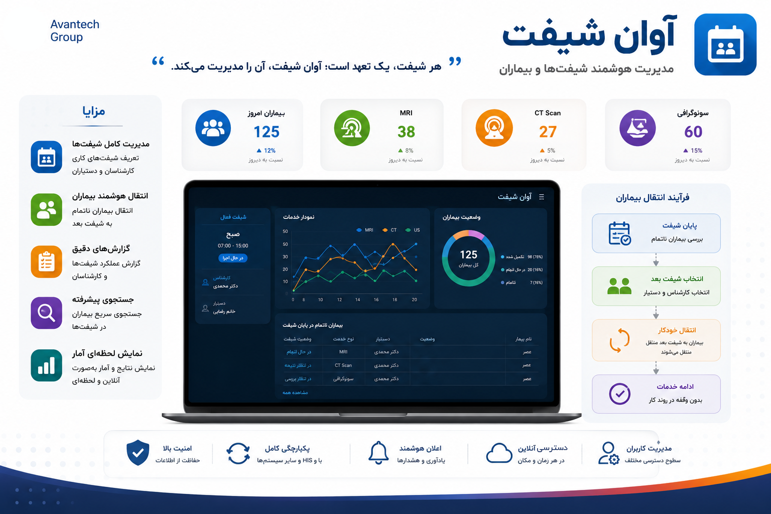 آوان شیفت