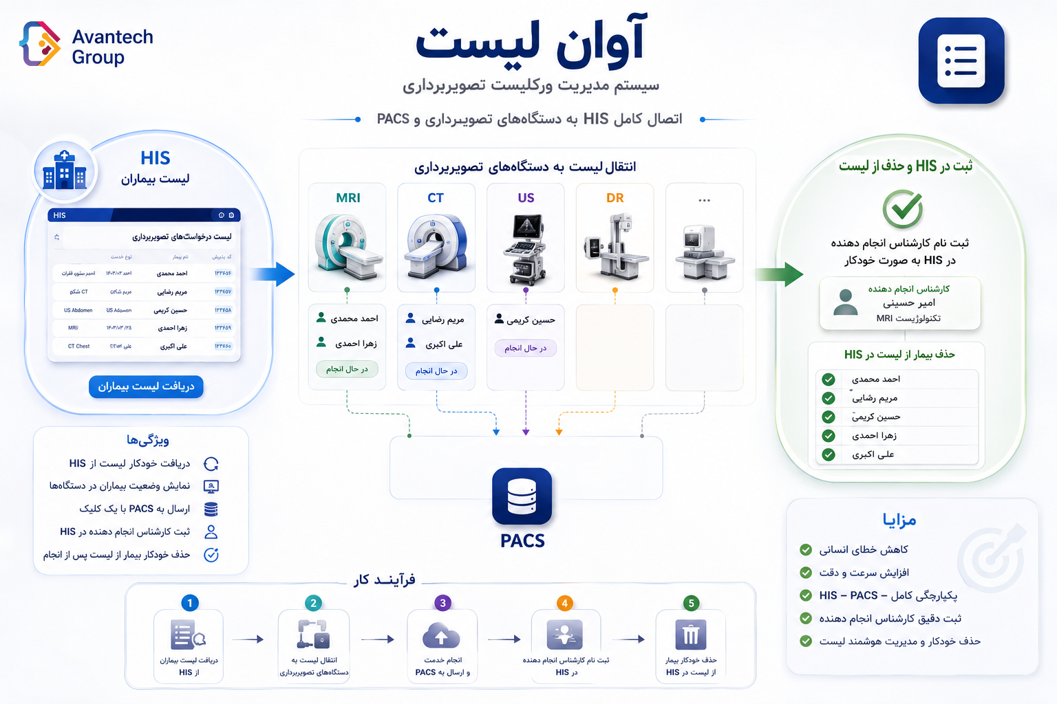 آوان‌لیست
