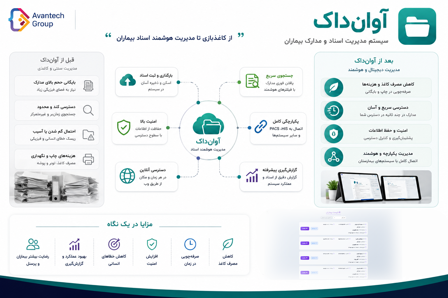 آوانداک